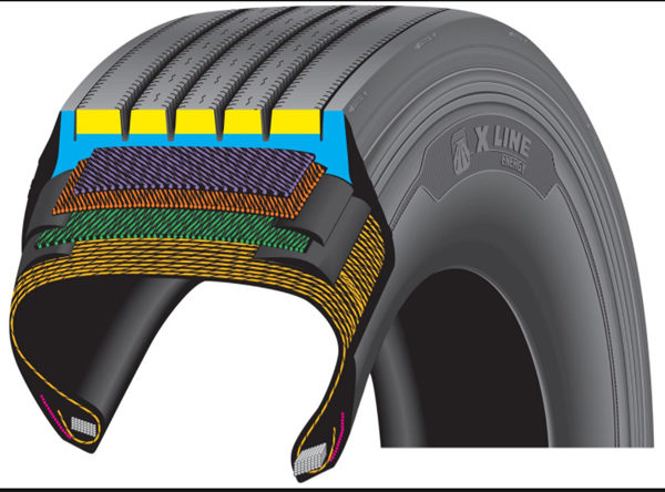 Michelin X Line Energy Z - Image 3