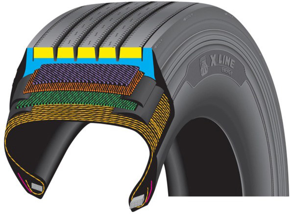 Michelin Truck Tire Rolling Resistance Chart